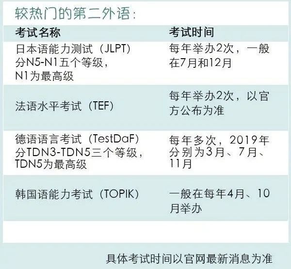 大一新生一定要知道的各种新词汇：绩点、GPA、奖学金……