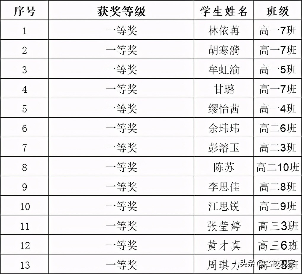 从四川到全国，这所K12学校，高位发展，师生获奖不断、捷报频传