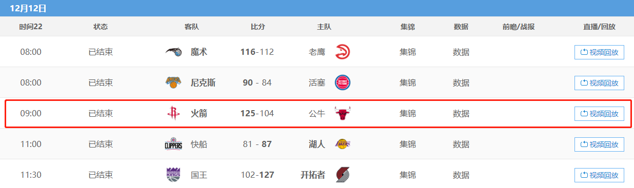 NBA火箭队视频直播(央视直播火箭队比赛！15亿转播商先人一步，76人比赛也将直播)