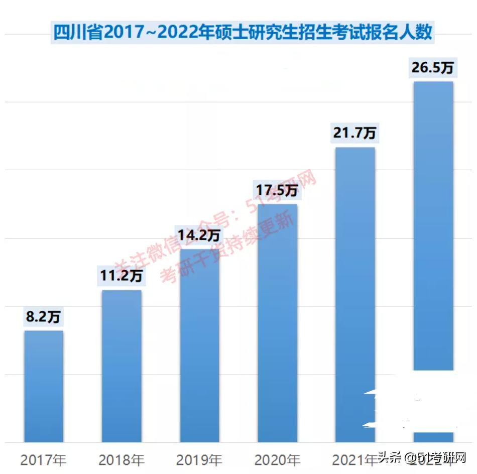 西南大学有多大（超4）