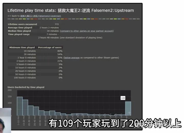 国人开发者分享：花四年做一款独立游戏，我赚了多少钱？