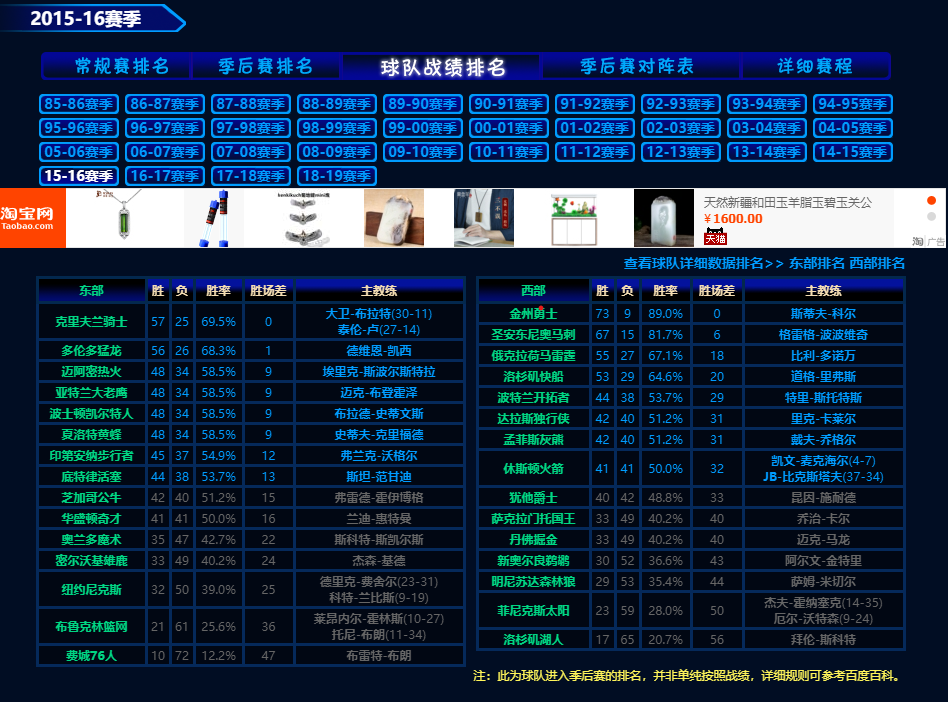 2012季后赛对阵表(一家之言，数据说话，近十年季后赛含金量比较)