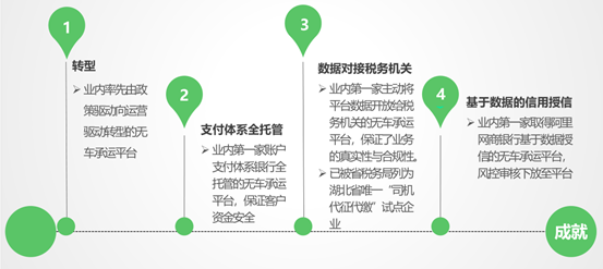 关于头部网络货运平台的大宗业务运输业务竞品分析报告