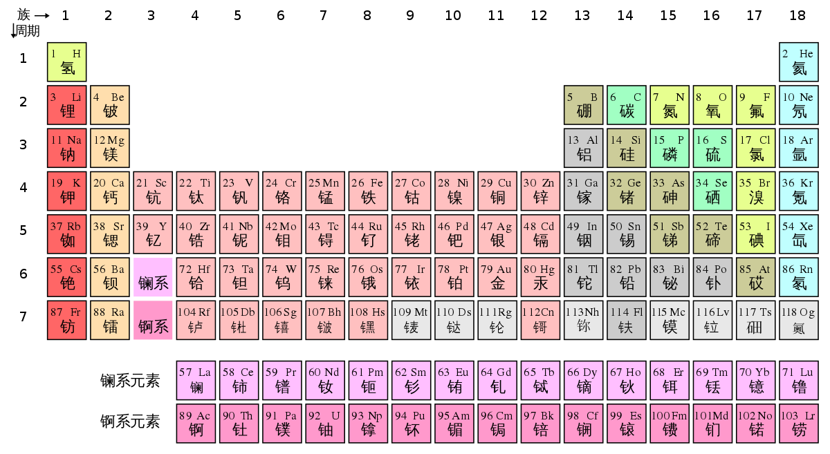 金属元素周期表高清图片