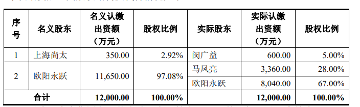 尚太科技盈利难入账，产能过剩下失血经营何时休