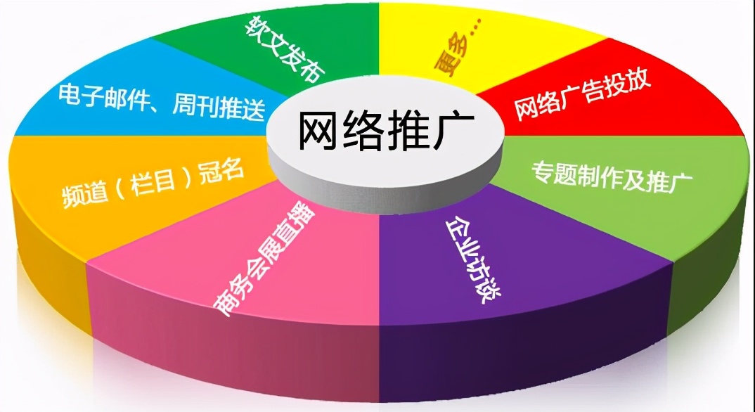 「網絡推廣」網絡推廣的方法和技巧有哪些？常見的主要有這5種