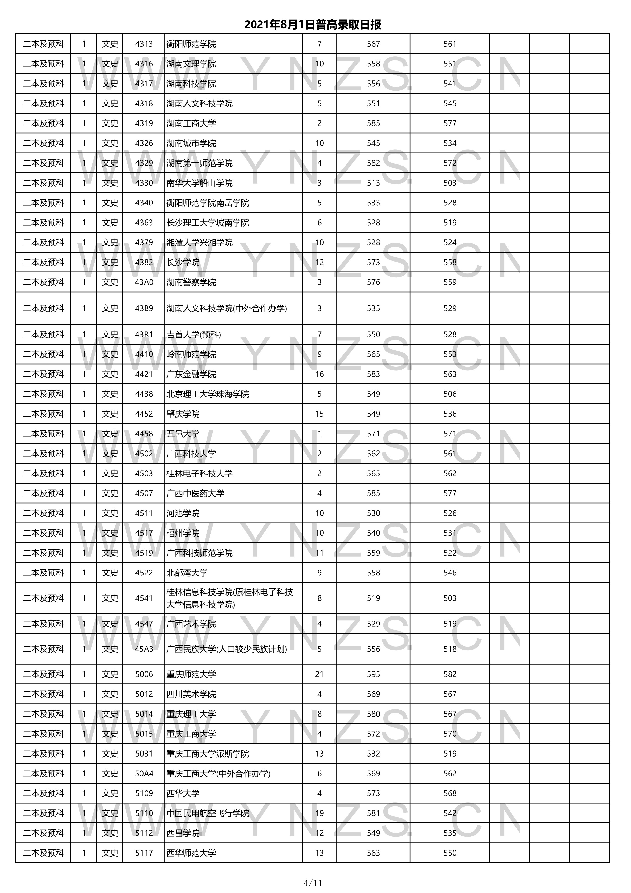 2022高考：2021年云南省二本和二本预科录取分数线