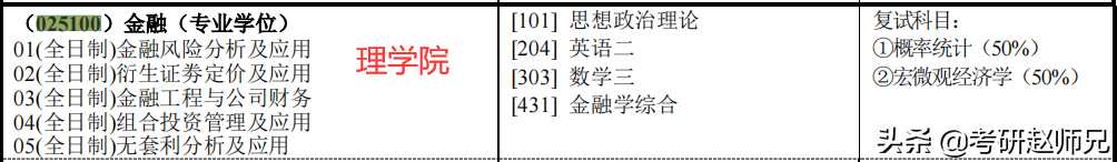 江苏省各大高校金融专硕考研数据分析汇总，一定收藏好
