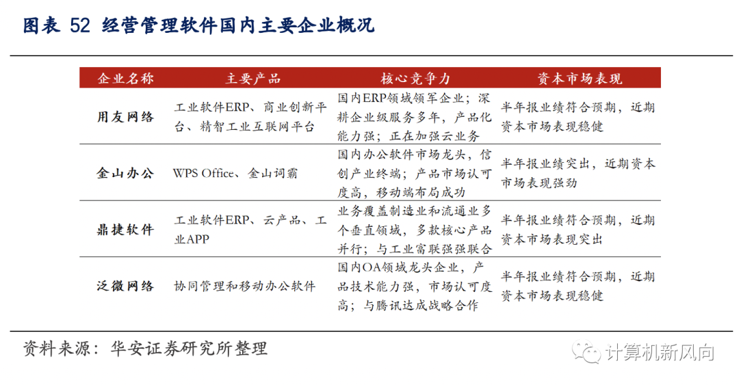 工业软件深度报告：乘软件研发之风，铸工业智造之魂