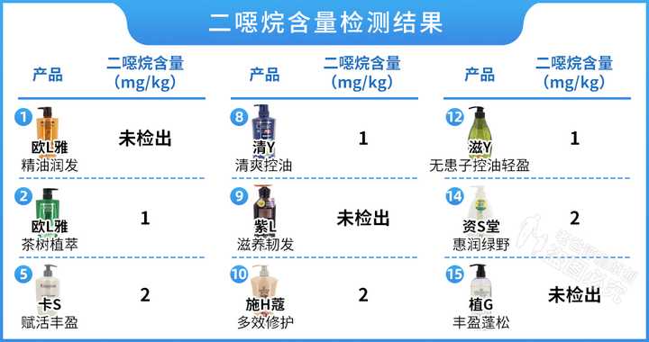十大合格的洗发水（真人实测17款洗发水）