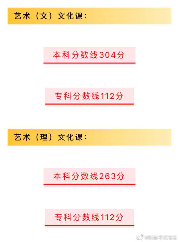 刚刚！陕西省2020年高考分数线正式公布