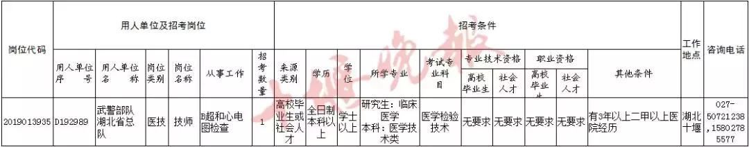 国网湖北电力公司招330人，大专可报！还有...