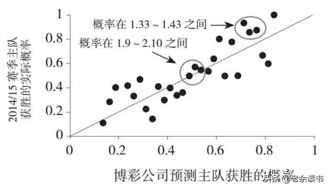 足球比赛在哪里押注能赢钱吗(《足球数学》：，怎么投能长期稳定盈利？)