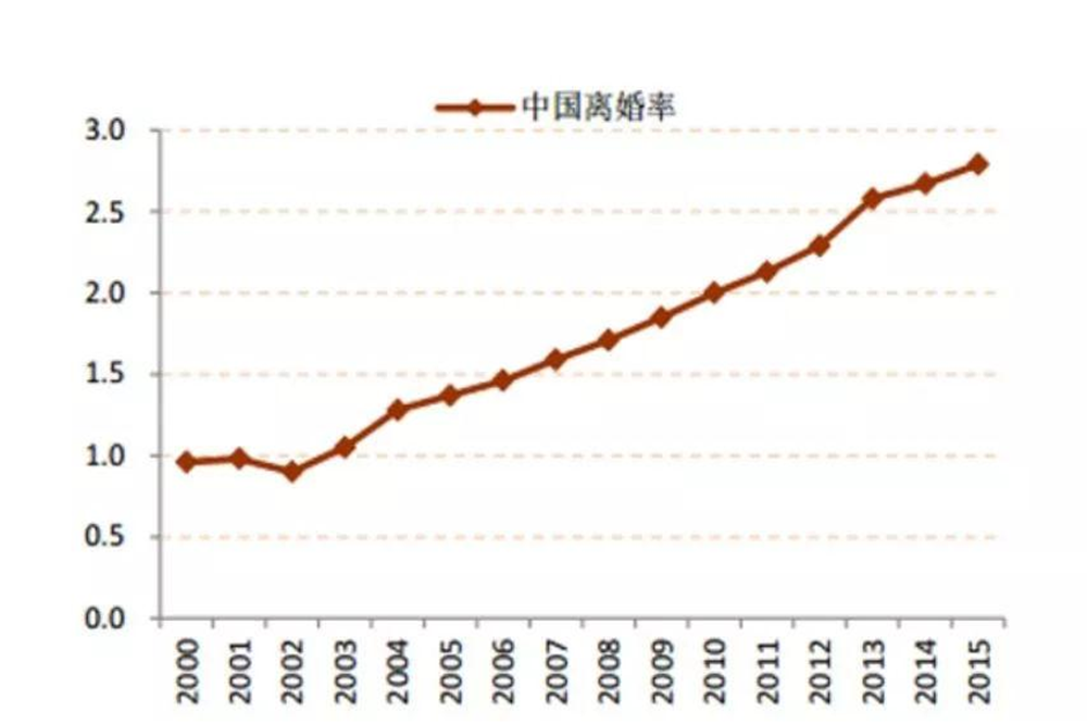 夫妻离婚后孩子该归谁？抚养权并非想要就能要，主要看这3个条件