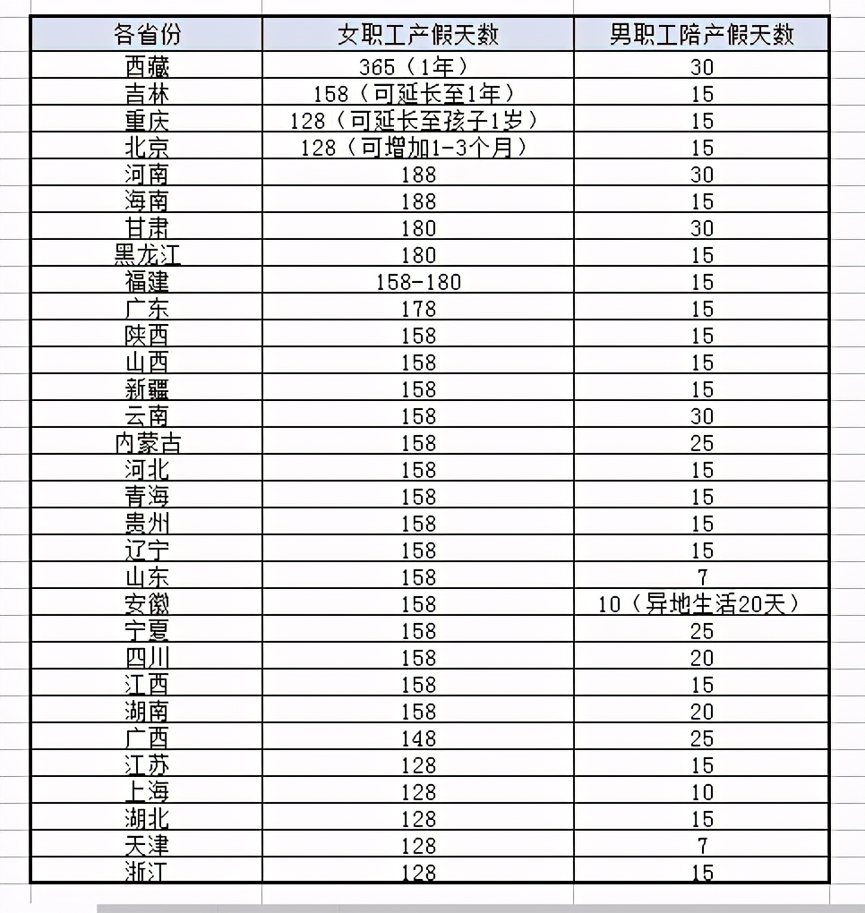 生育3个娃，津贴可领18万，还有产假工资，真的假的？答案来了