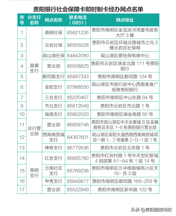贵阳社保卡申领、挂失、补办……看这一篇就够了！｜融媒问政·市民关注
