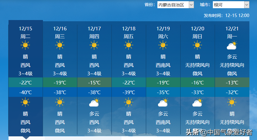 再次-44度！北方冷到发黑，出门注意安全！权威预报：暂时回暖