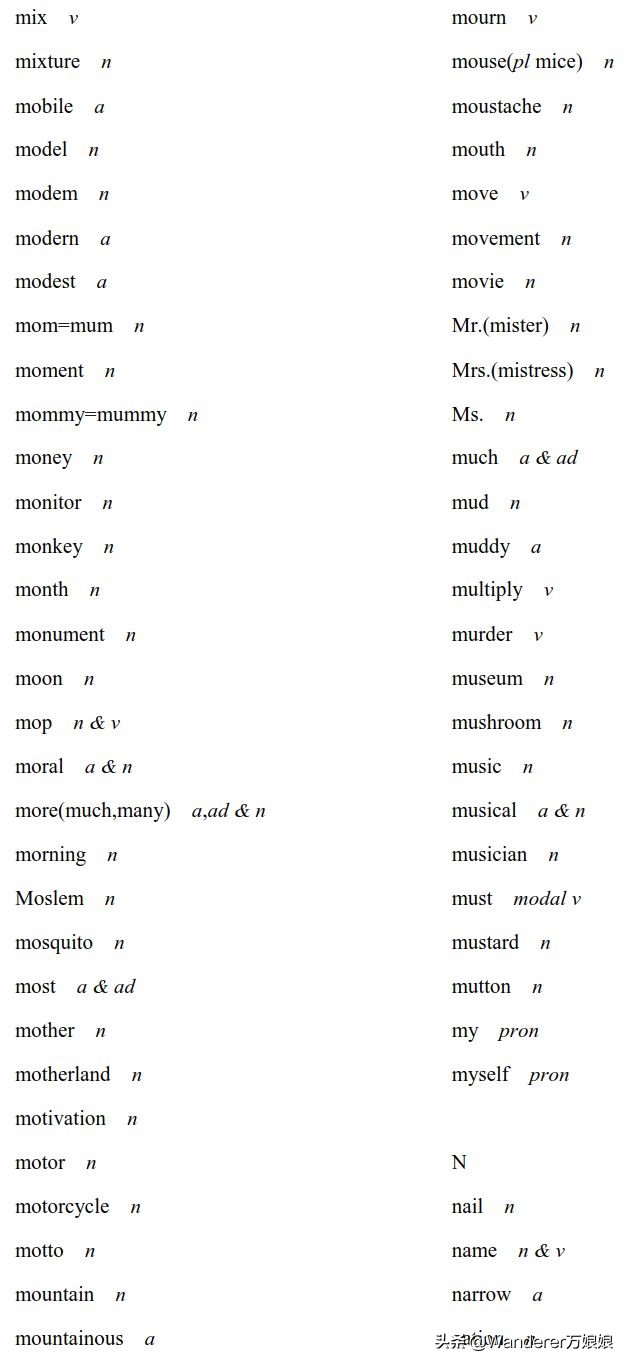 官方重磅！2020高考英语考试大纲正式发布（内附最新词汇表）