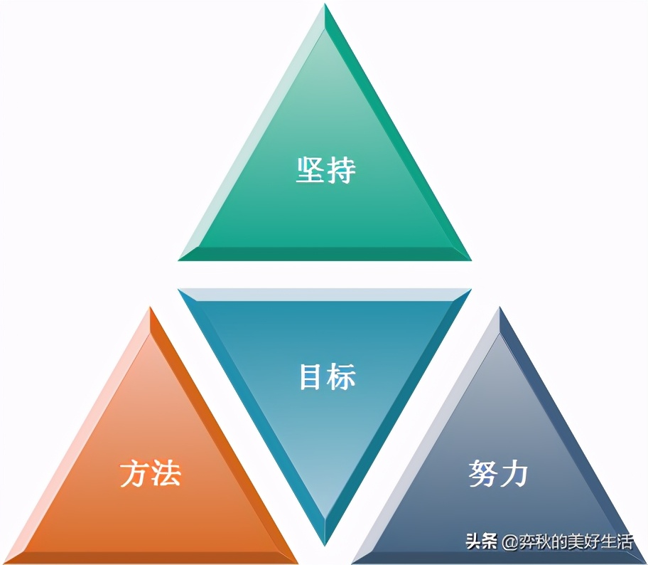 老男孩大趴会笔记分享