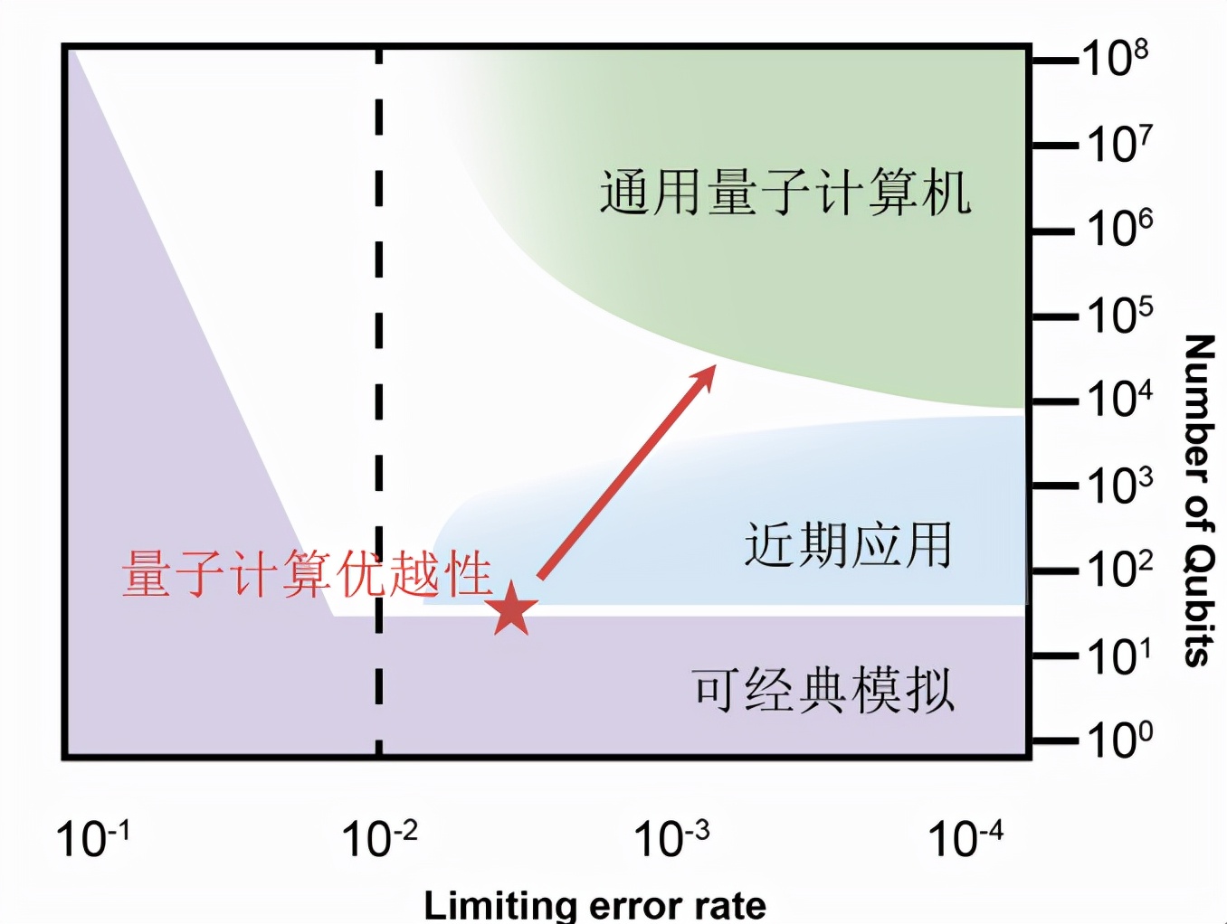 快了“亿亿亿倍”！我国量子计算机又有了新突破
