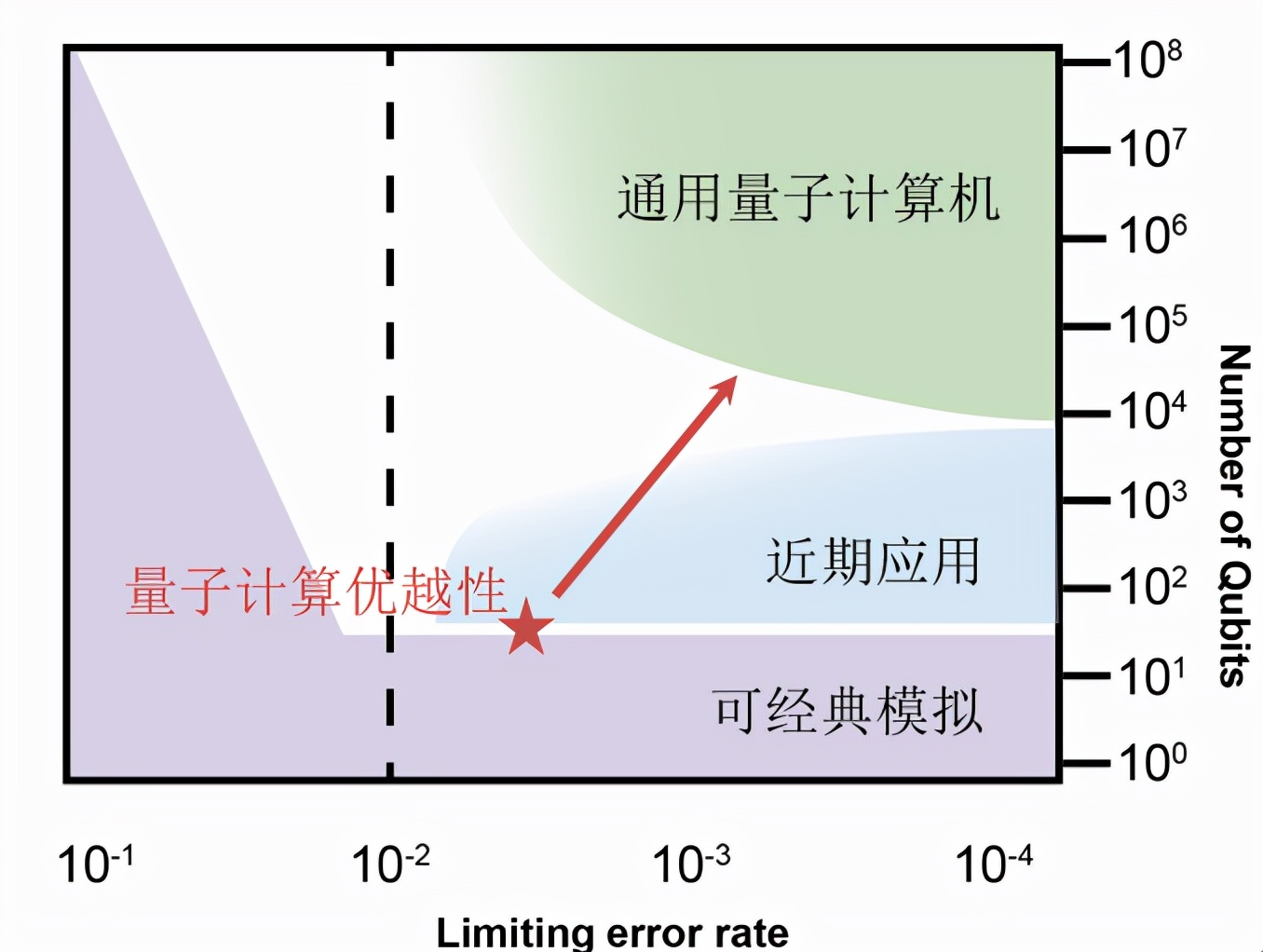 快了“亿亿亿倍”！我国量子计算机又有了新突破 最新资讯 第8张