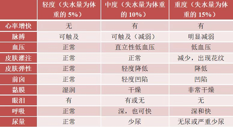 孩子呕吐，医生说可以用7种方法在家处理，但9种情况要上医院