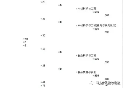 2020浙江高考志愿填报必备：跨段招生录取分析