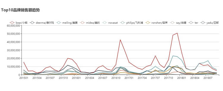 有了这份冬日加湿器挑选指南，冬天还干燥？你提鞋过来找我