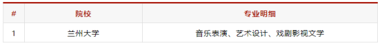 音乐艺考 |2019年全国开设音乐专业的958/211高校