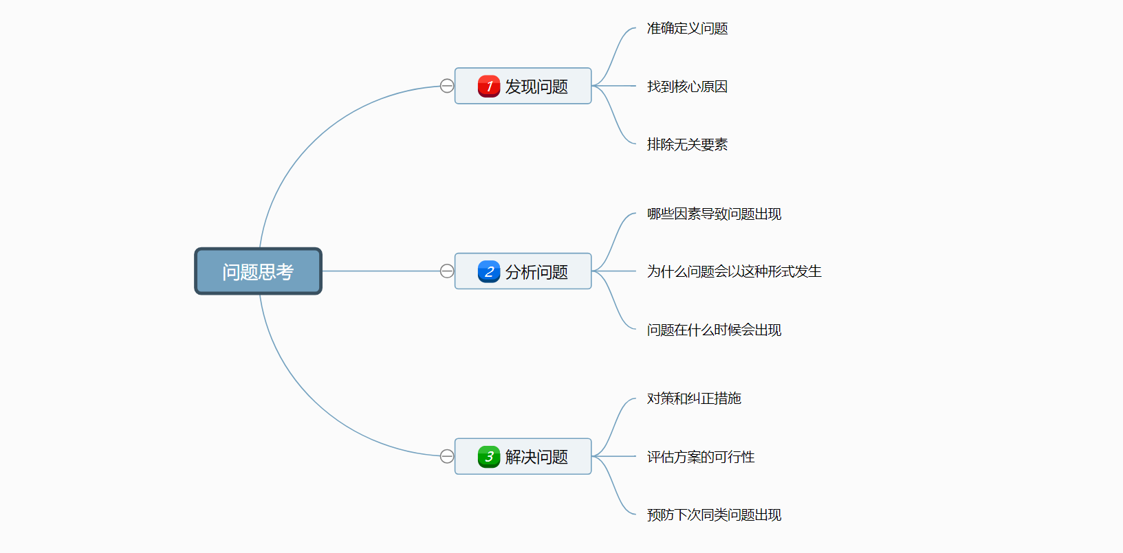 想让自己变得更聪明,这样去运用思维导图,才是正确的做法