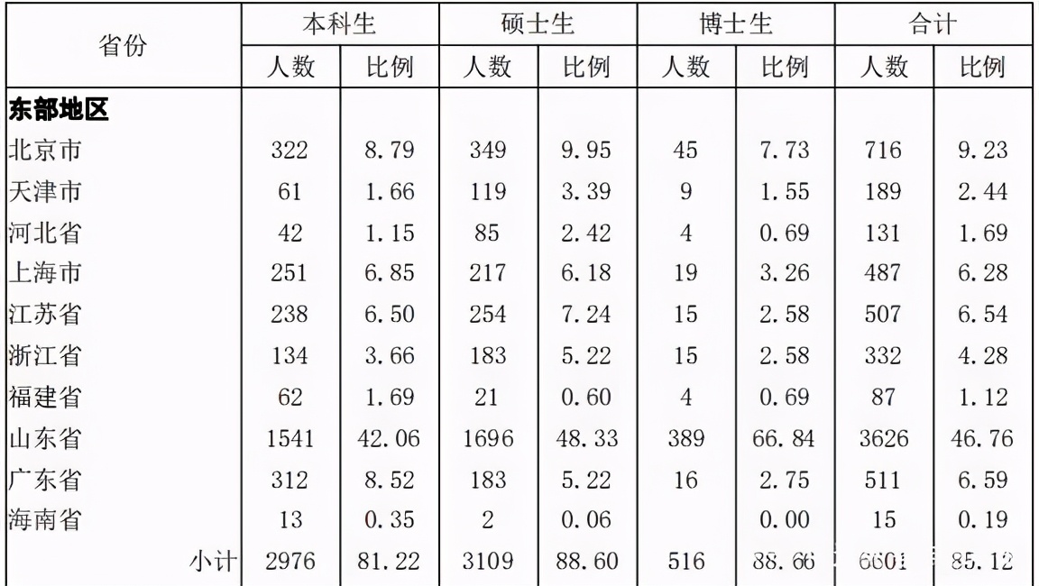 山东大学还在被黑么？院校解析！就业、专业等问题一文了解