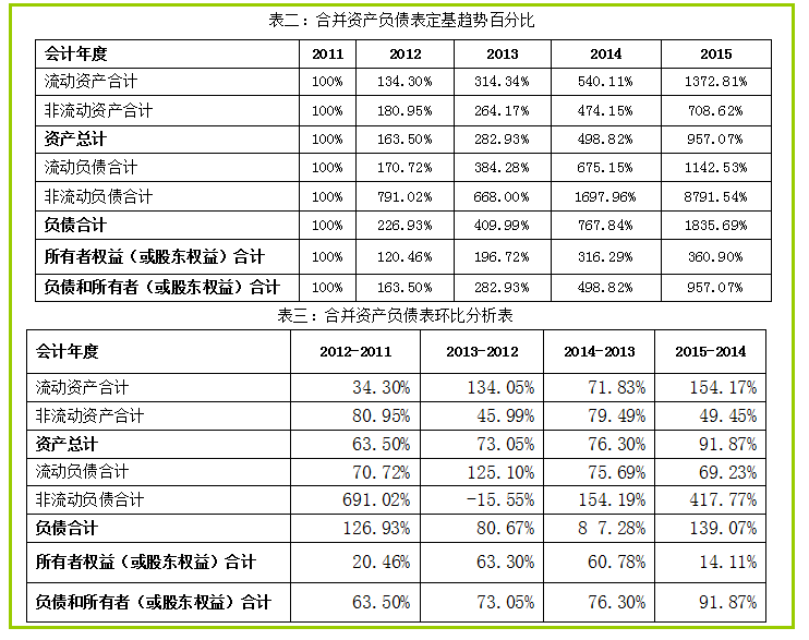 企业会计报表（完整版企业财务报表数据分析案例）