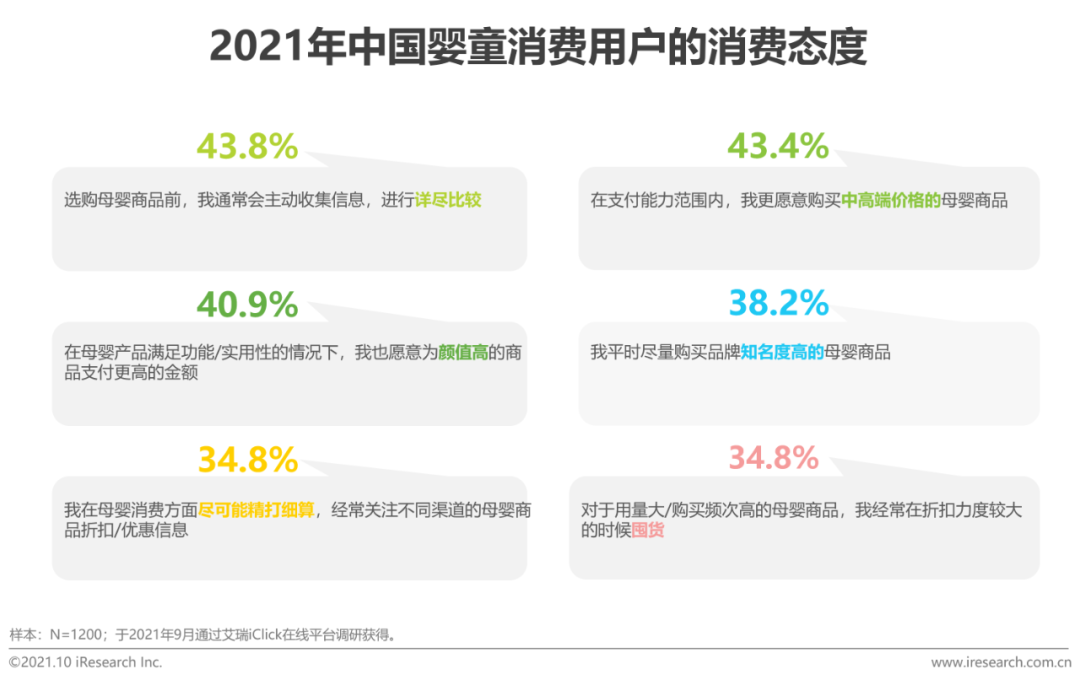 2021年中国婴童新锐品牌营销增长白皮书