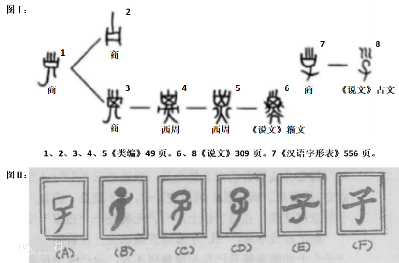 质数，因数，自然数，完全数，平方数