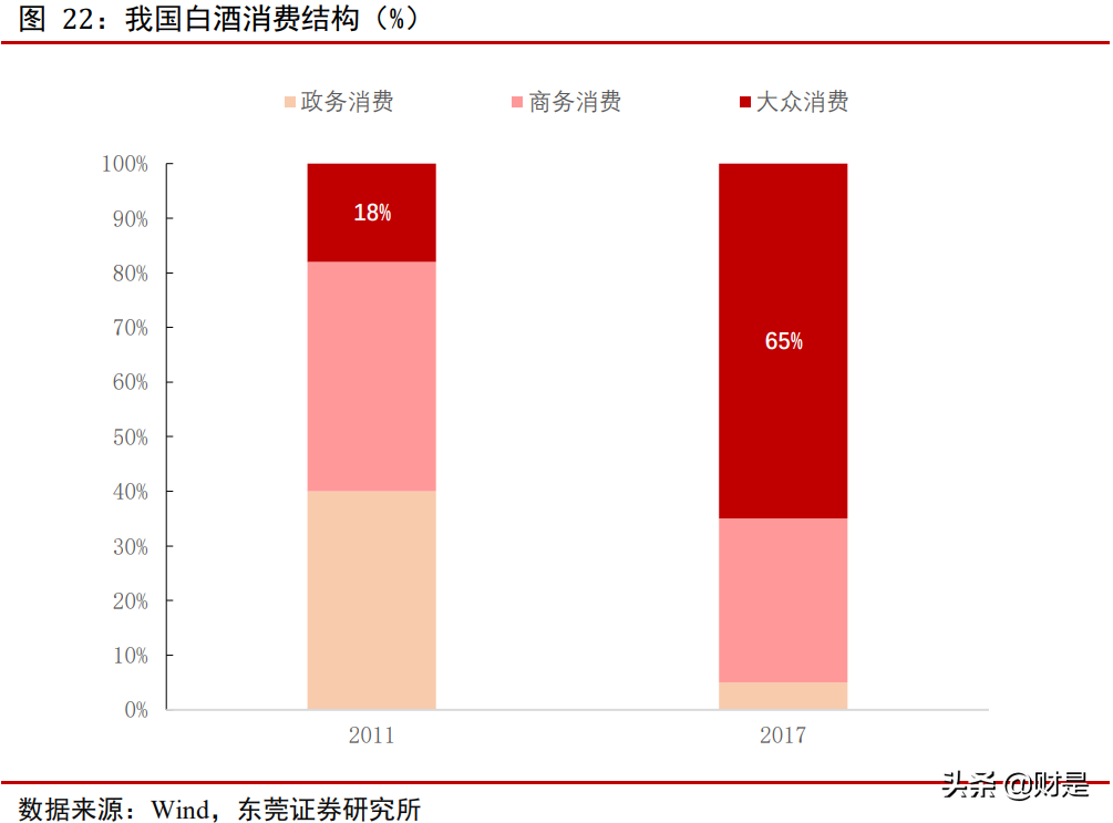 五粮液专题报告：浓香白酒翘楚，量价齐升可期