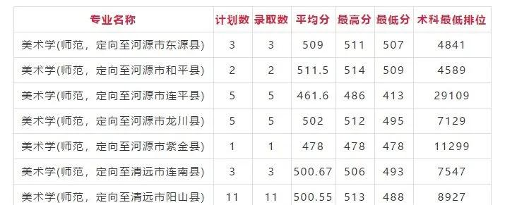 中等成绩美术生去一线城市的捷径，推荐这9所容易考的大学