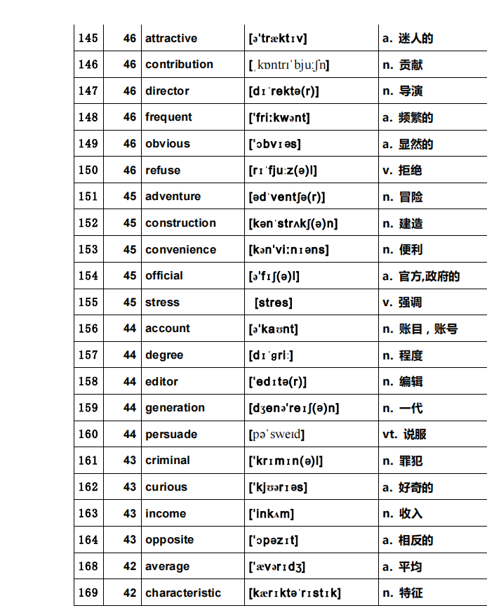 可打印：高考英语独家必背666高频词汇总（超详细）转给孩子看