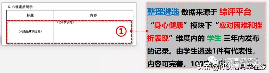 综合评价素质评价怎么填？对以后升学有何影响？
