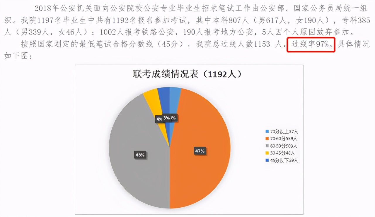 这所大学被称警校中的“少林寺”，专科也能拿铁饭碗，考上不易