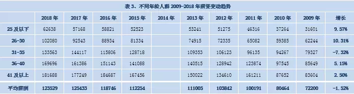 会计证书新报价表出炉!初级8.4万,中级14.2万,谁说吃不起榨菜