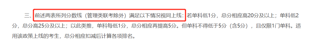 复试线降低10分！破格复试！这样的宝藏院校请给我来一打