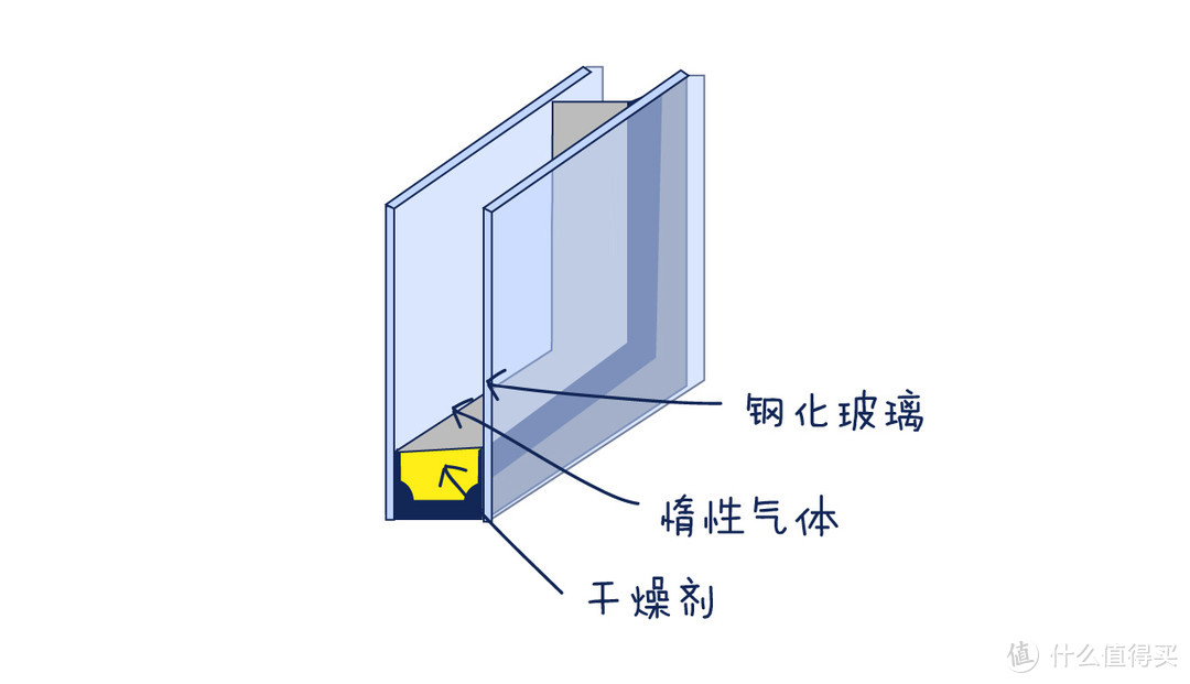 关于门窗隔音的6大误解！（另附高性价比隔音方案）