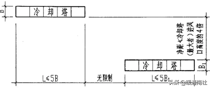 空调系统中的冷却塔应用手册