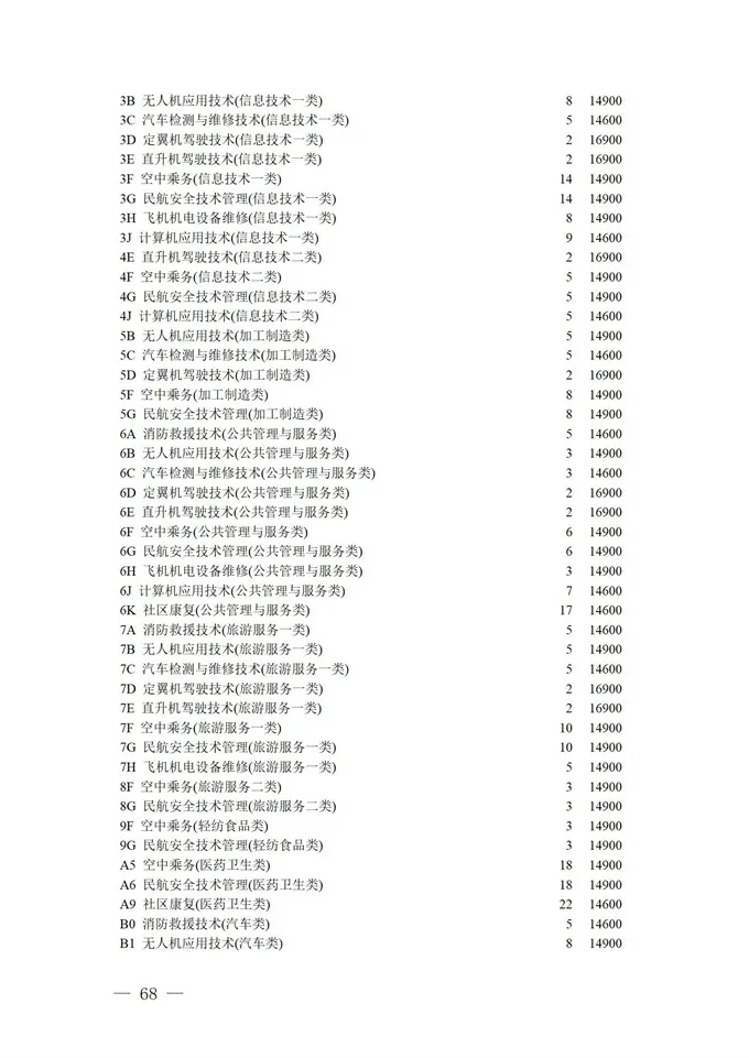 填报进入倒计时！2021四川高考对口招生专科批征集志愿正在填报