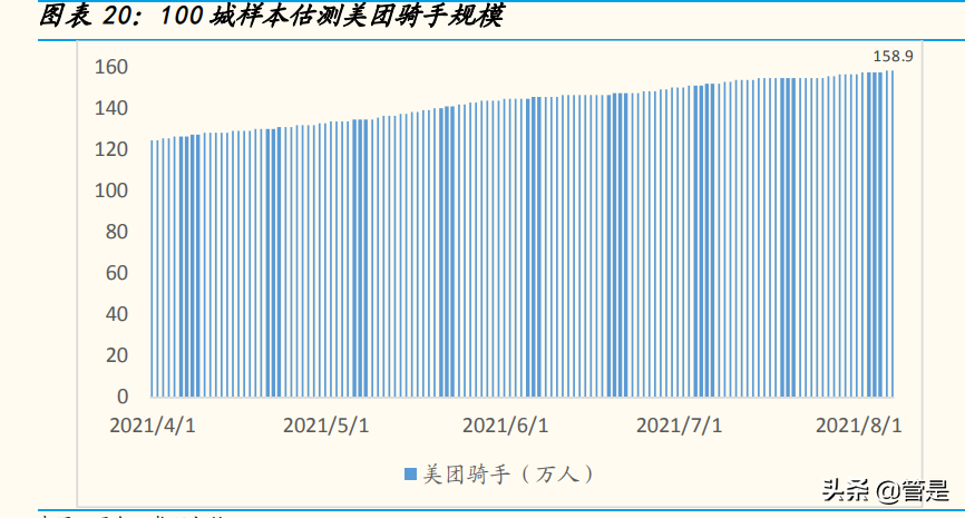 美团专题报告：美团社保的深入思考