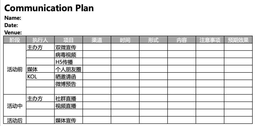 如何策划一场优秀的活动？用「策划8P理论」这8个步骤跟着走