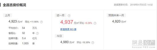 巴音郭楞二手房,巴音郭楞二手房出售