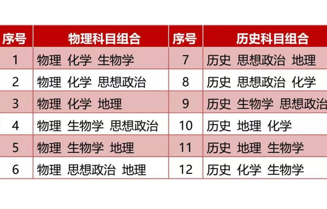 关注教育：2021年新增江西等七省正式启动新高考模式