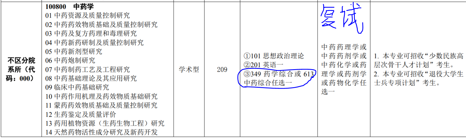 考研第二弹，如何去选学校？以实际的例子来给你通俗解释