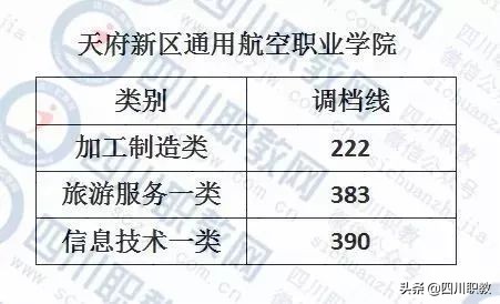 四川对口高职志愿填报马上截止，往年录取分数线对照